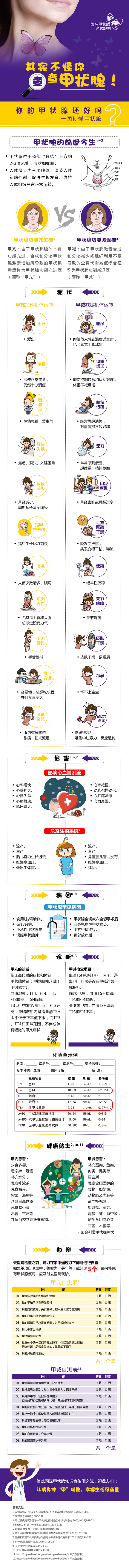 你的甲状腺还好吗？？？？？？？？一图读懂甲状腺