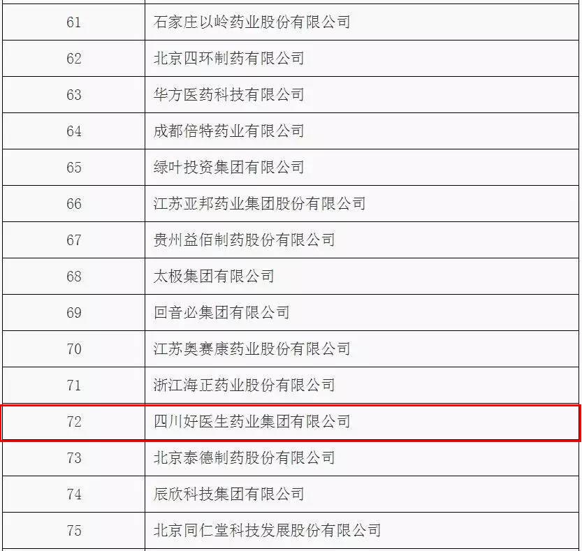 2015年度所有工业企业法人单位按医药工业主营营业收入排序